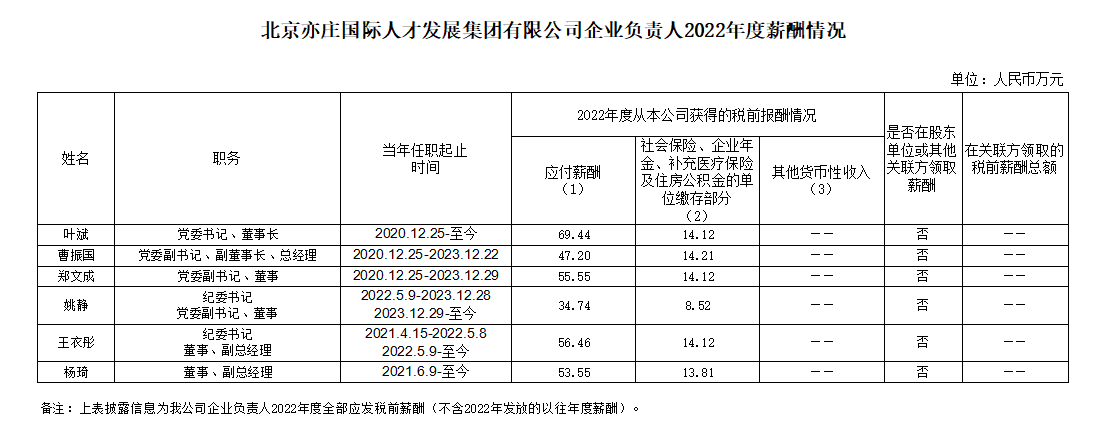 9393体育有限公司企业负责人2022年度薪酬情况.jpg