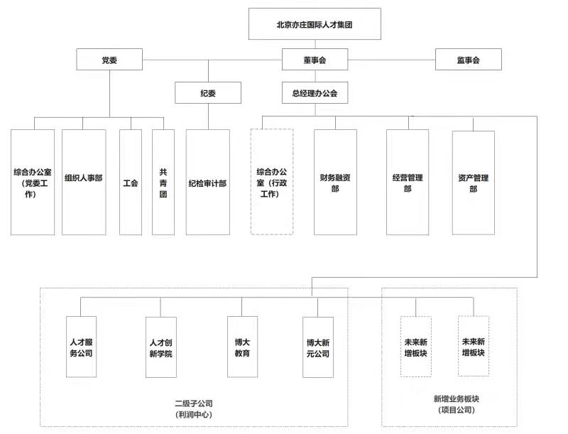 组织架构.jpg